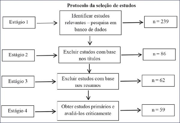 Protocolo da sele&ccedil;&atilde;o de estudos