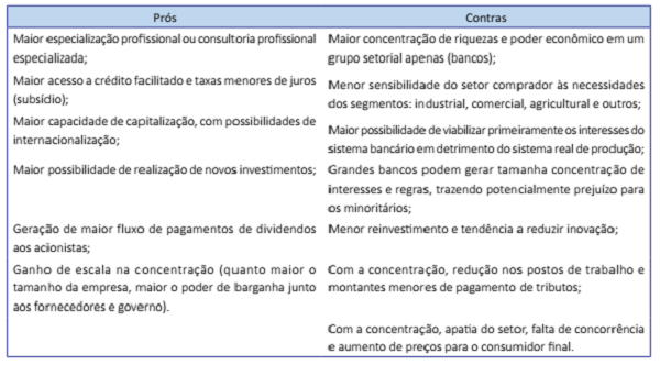 Processo de controle das empresas não-financeiras pelas empresas financeiras