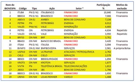 Índice da Bolsa de Valores de São Paulo (IBOVESPA) em 28/12/2016