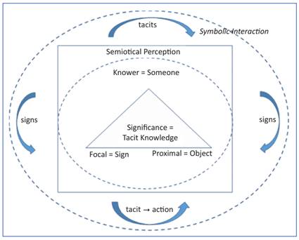 Evolution based on human creation