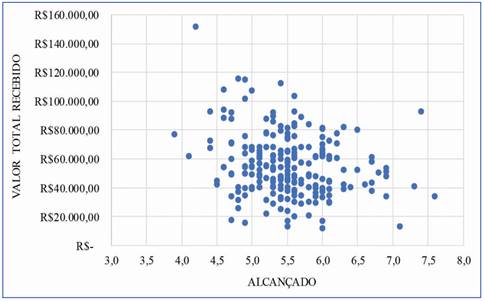 Ideb alcançado x PDDE total recebido em 2014 e 2015