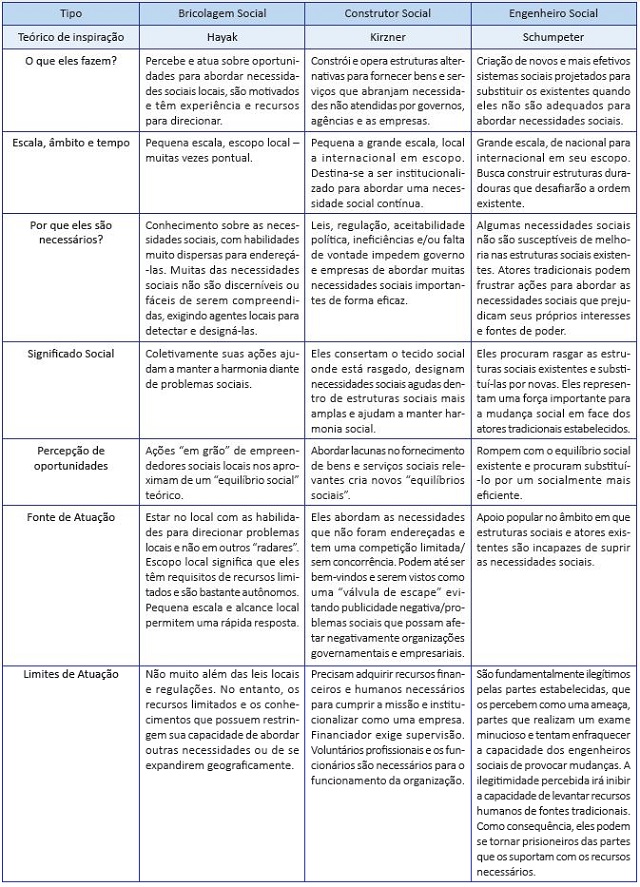 Modelo Te&oacute;rico