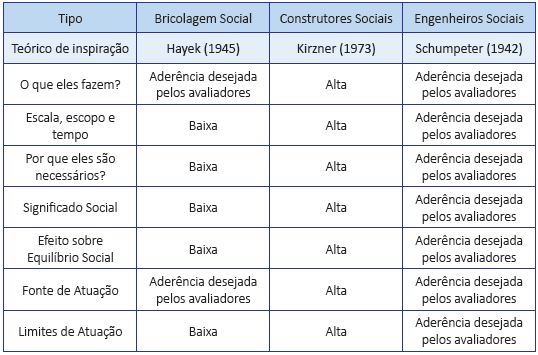 Ader&ecirc;ncia dos elementos analisados nas entrevistas e sinaliza&ccedil;&atilde;o de lacunas