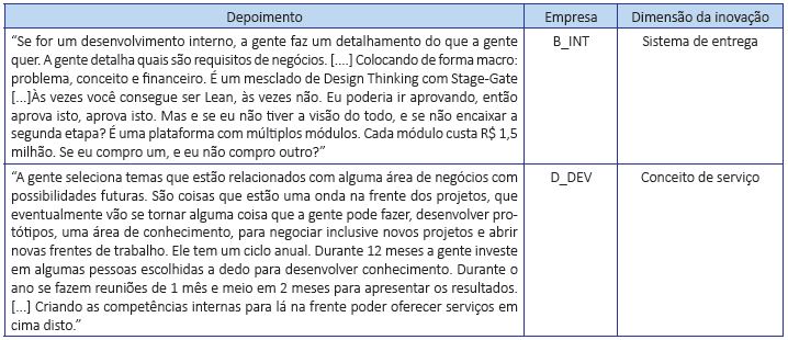 Exemplos de aplica&ccedil;&atilde;o do modelo de projeto separado da pr&aacute;tica
