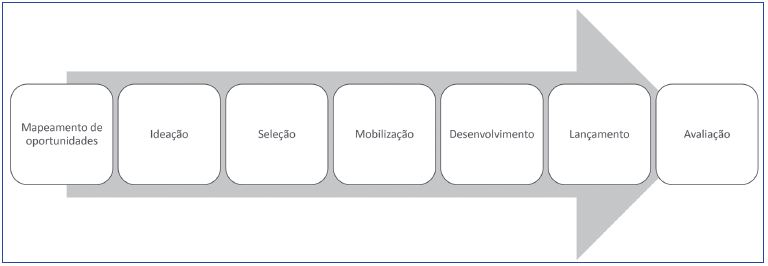 Modelo de projeto separado da pr&aacute;tica4