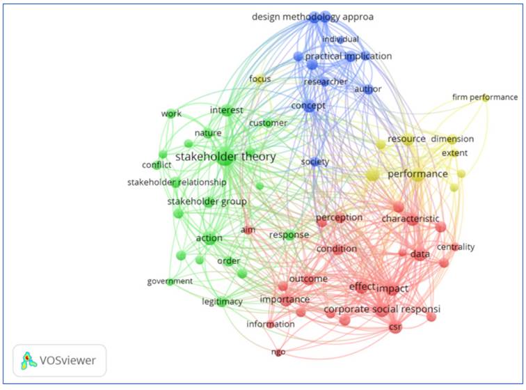 Agrupamento de palavras-chave