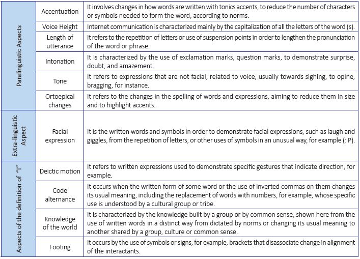 Protocol for data analysis