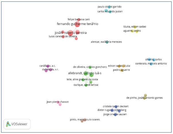 Clusters de autoria dos artigos