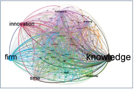 Grau de centralidade de palavras