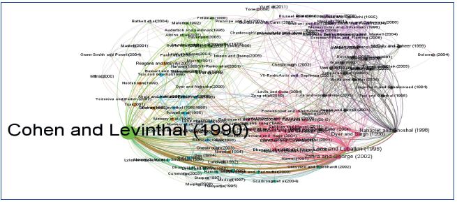 Rede de autores citados, 2007-17