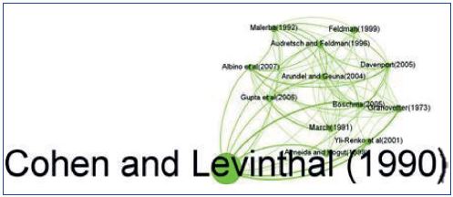 Agrupamento de citações sobre laços proximidade, 2007-17