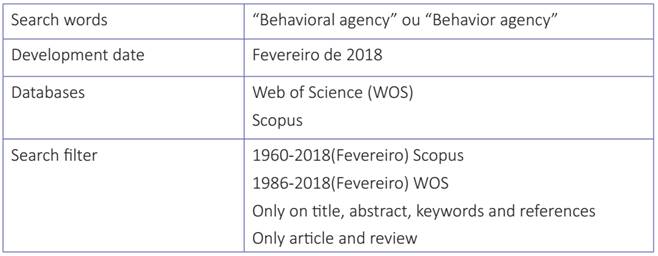 Characteristics of the bibliometric research
