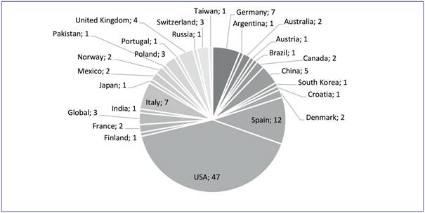 Geographic sample