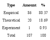 Classification of the studies