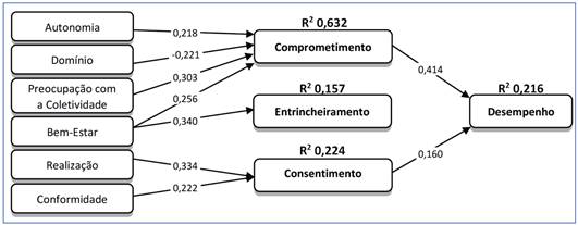 Modelo estrutural de teste de hip&oacute;teses