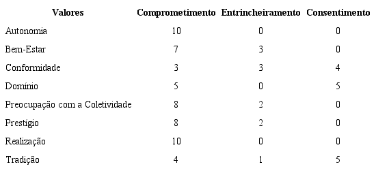 Associa&ccedil;&otilde;es entre valores organizacionais e os v&iacute;nculos organizacionais 