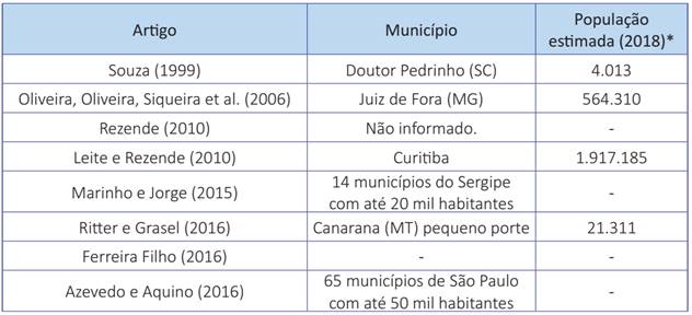 Municípios estudados nos artigos selecionados