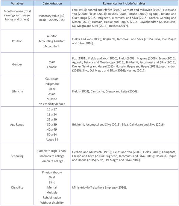 Categorization of variables