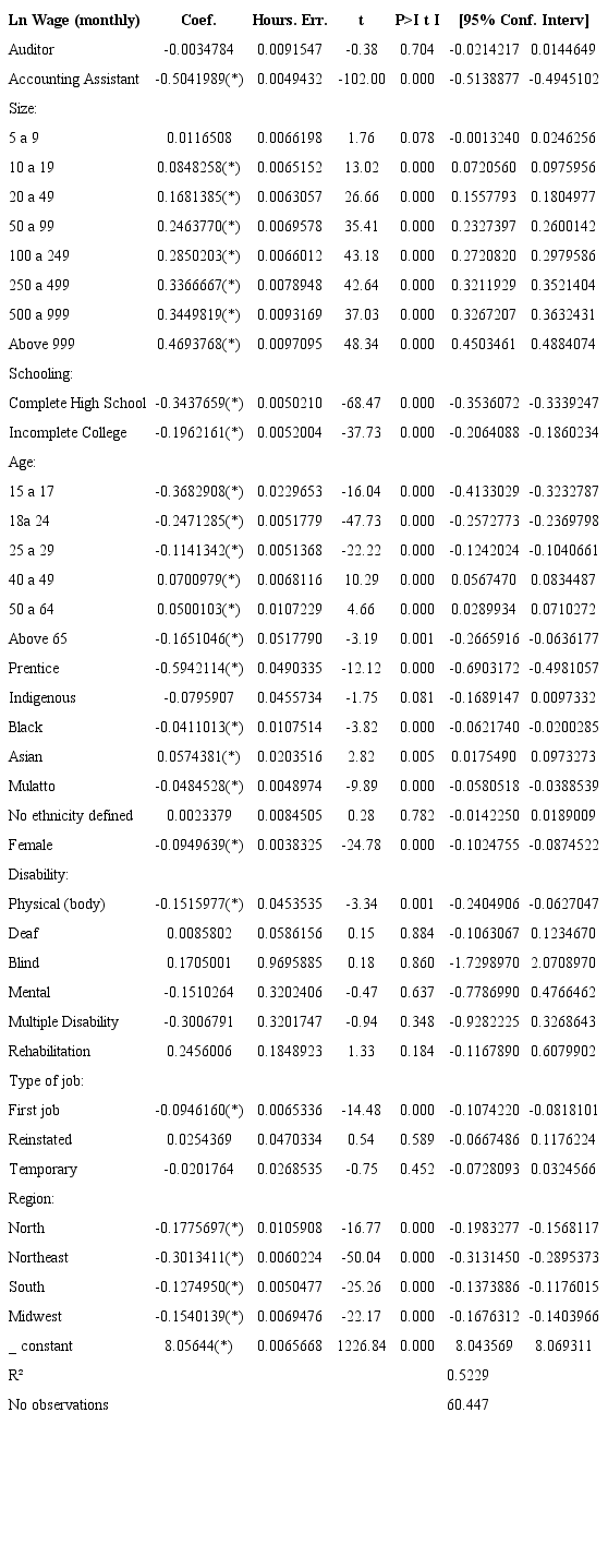 Statistical model for 2009 data
