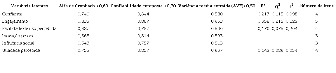 Validade convergente