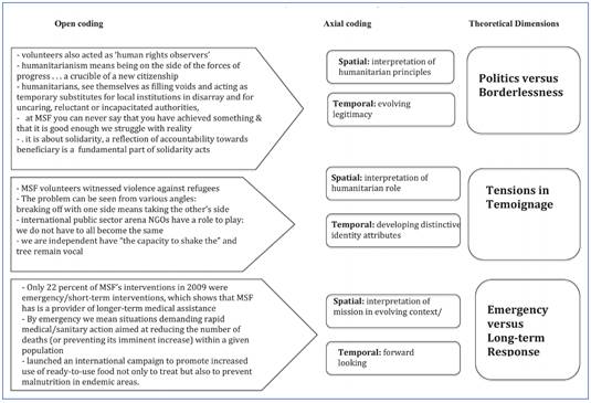 Overview of Data Analysis- Forms of Heterogeneity