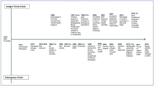 Illustration 3: Balancing emergency operations and longer-term projects