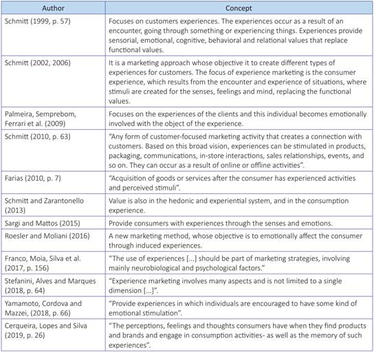 Definition of experience marketing