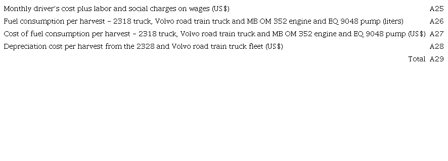 Costs for In Natura Vinasse Logistics