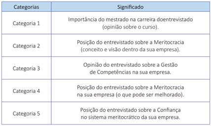 Categorias e significados