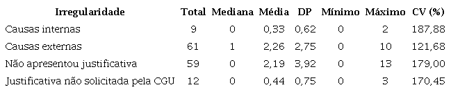 An&aacute;lise descritiva das justificativas