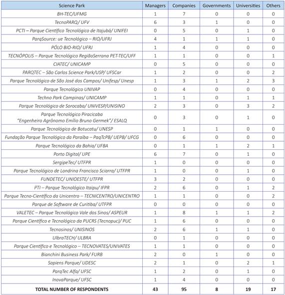 Respondent specifications