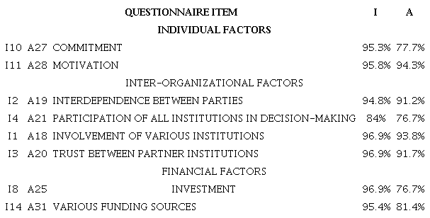 Crossing of variables
