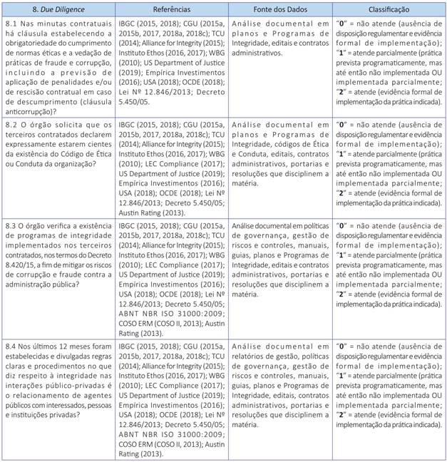 Indicadores (continua&ccedil;&atilde;o)