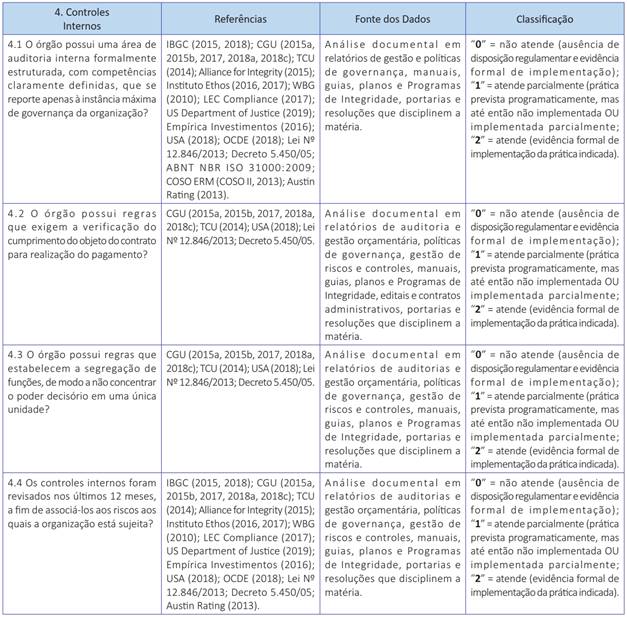 Indicadores (continua&ccedil;&atilde;o)