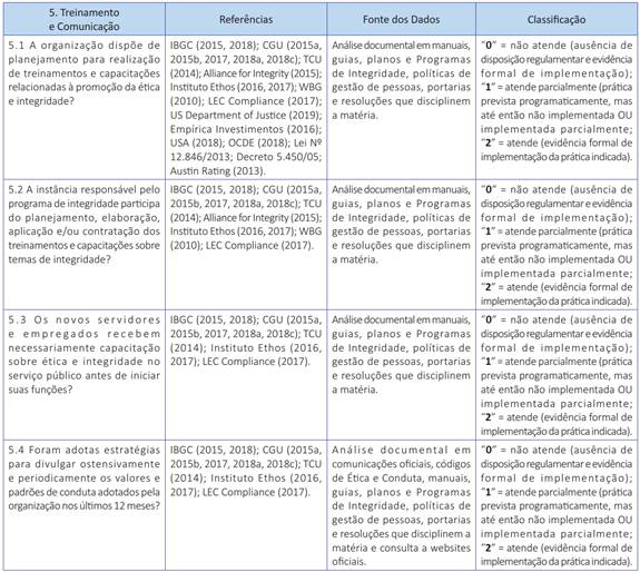 Indicadores (continua&ccedil;&atilde;o)