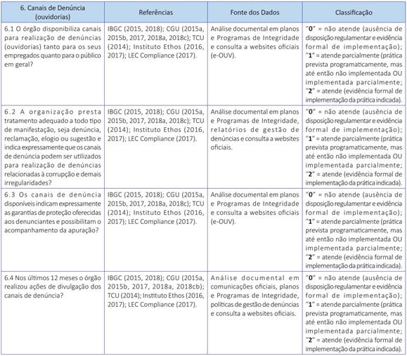 Indicadores (continua&ccedil;&atilde;o)