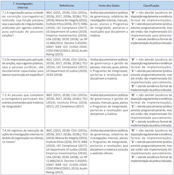 Indicadores (continua&ccedil;&atilde;o)