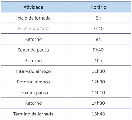 Jornada de trabalho comumente empregada nos frigoríficos