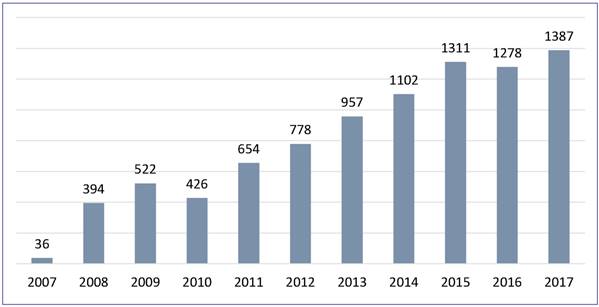 Afastamentos de longo período das empresas de abate e processamento de carnes no estado de Mato Grosso do Sul