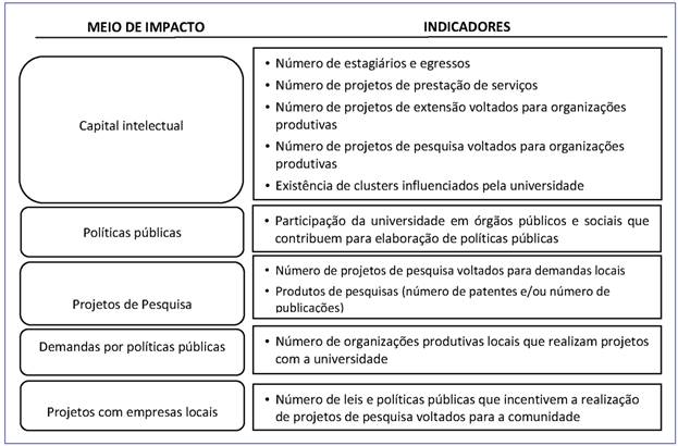 Impacto cient&iacute;fico-tecnol&oacute;gico de uma universidade