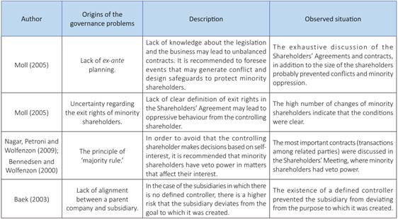 Association between the critical elements in the theories and the situations observed in the TBG&acute;slongitudinal study