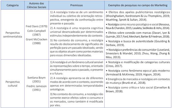 Quadro sint&eacute;tico das perspectivas sentimentalista e cultural