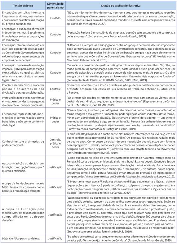 Tensões dialéticas e as dimensões do parentalismo