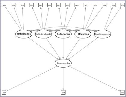 Diagrama de caminhos