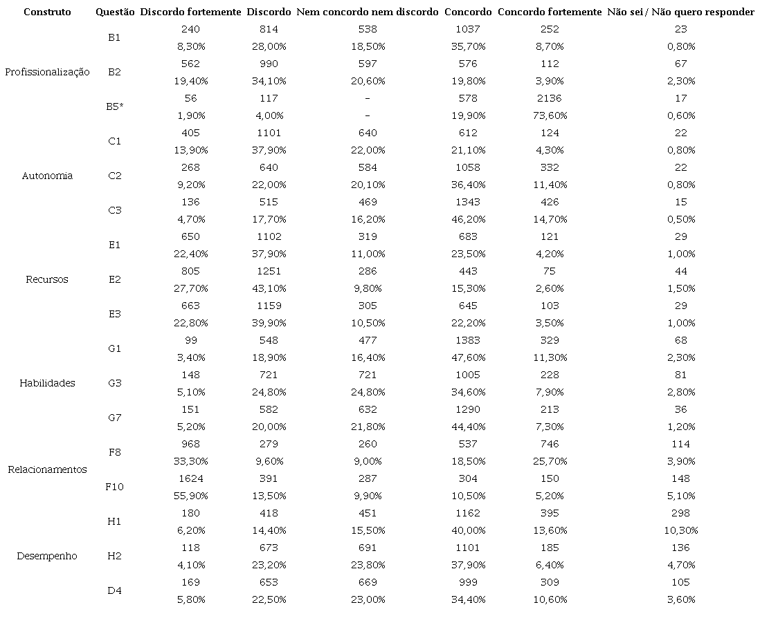 Estat&iacute;sticas descritivas