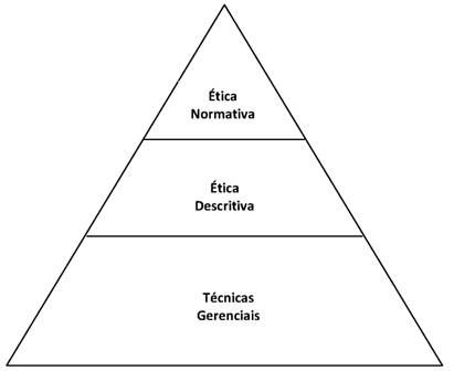 Naturezas do Conhecimento em Administração Pública