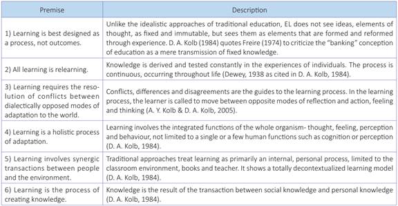 Fundamentals of ELT