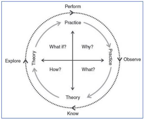 EL conceptual model
