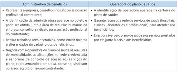 Diferen&ccedil;as nas atribui&ccedil;&otilde;es entre administradoras de benef&iacute;cios e operadoras de planos de sa&uacute;de