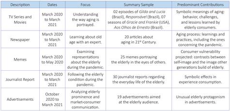 Elderly in cultural texts